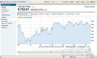 Stock Exchange 100 index